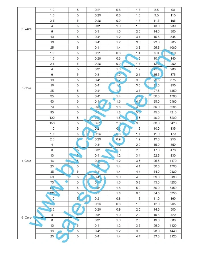 Rubber Cable Neoprene Cover Insulated Epr CPE Sr NBR EPDM Soow H07rn-F Wire 2 3G 4 Core 1.5 2.5mm2 VDE H05rr-F H05rn-F Coiled Waterproof Aircraft Marine Port